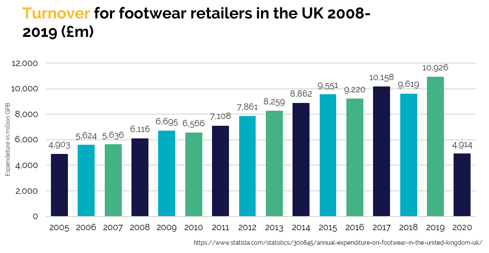 What does the shoe and footwear industry look like, stepping into 22/23?